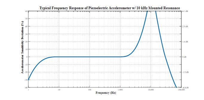 平衡精密數(shù)據(jù)采集系統(tǒng)的ADC尺寸、功耗、分辨率和帶寬