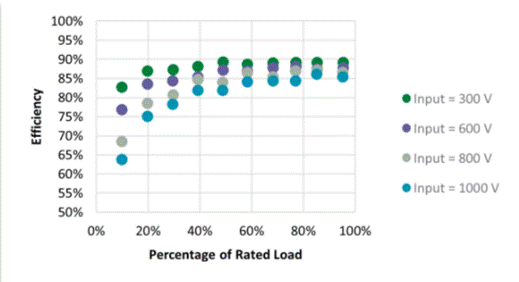 輔助電源的工作原理和輸出電路設(shè)計(jì) 輔助電源的工作原理和輸出電路設(shè)計(jì)