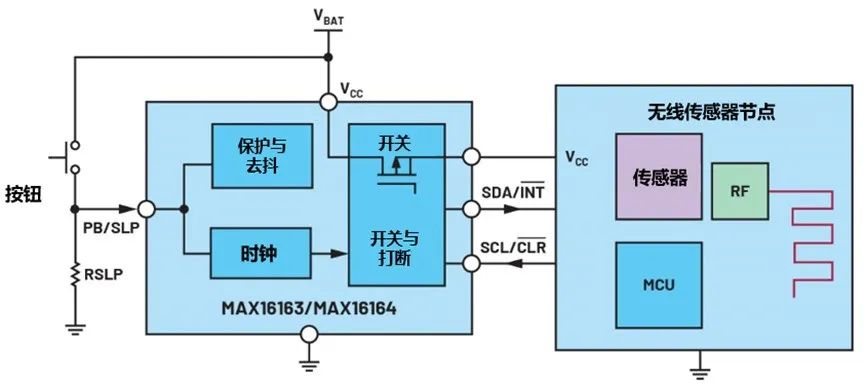 讓IoT傳感器節(jié)點(diǎn)更省電：一種新方案，令電池壽命延長(zhǎng)20%！