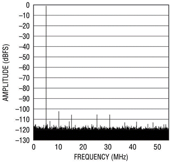了解用于模擬/數(shù)字轉(zhuǎn)換器的單傳輸對串行通信的新 JESD204 標(biāo)準(zhǔn) 了解用于模擬/數(shù)字轉(zhuǎn)換器的單傳輸對串行通信的新 JESD204 標(biāo)準(zhǔn)