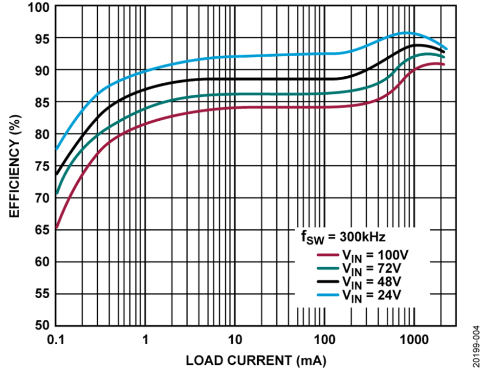 如何設(shè)計(jì)寬輸入電壓范圍、雙通道USB端口充電器？