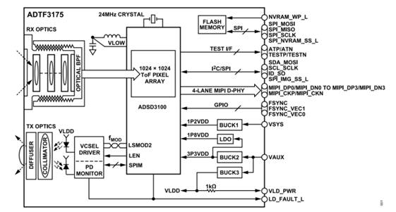 熄燈不停產(chǎn)，這樣的超級(jí)工廠是如何打造出來(lái)的？