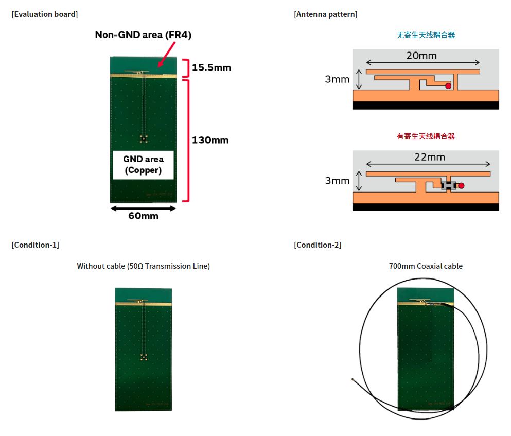 寄生天線耦合器有什么用途？