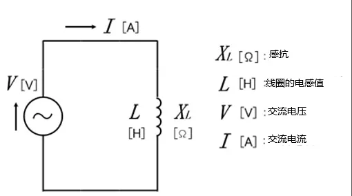 什么是電抗？電路中電流流動的阻礙