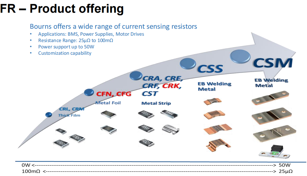 想要BMS高效穩(wěn)定？電流感應(yīng)電阻解決方案了解下！