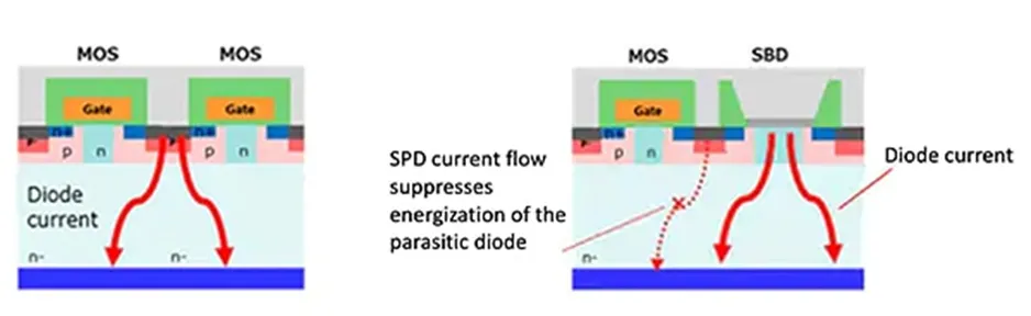 用第三代 SiC MOSFET設(shè)計電源性能和能效表現(xiàn)驚人！ 