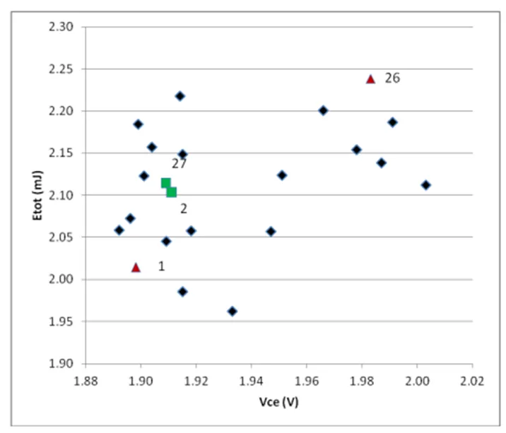 IGBT并聯(lián)設(shè)計指南，拿下！