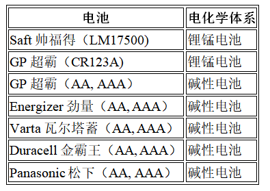 10年壽命+零下40℃耐寒：廢物管理物聯(lián)網(wǎng)設(shè)備的電池選型密碼