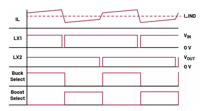 如何利用交替式控制提升電源系統(tǒng)的響應(yīng)速度與穩(wěn)定性？