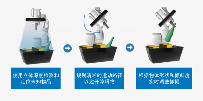 智能運動控制三要素：AI、立體視覺與邊緣計算的融合