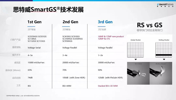 思特威董事長徐辰:國產(chǎn)CIS芯片賦能全場景智能視頻應用 思特威董事長徐辰:國產(chǎn)CIS芯片賦能全場景智能視頻應用