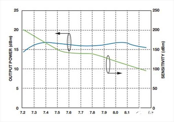 如何實現(xiàn)低BER(誤碼率)、低雜散輸出和低相位噪聲的系統(tǒng)級目標