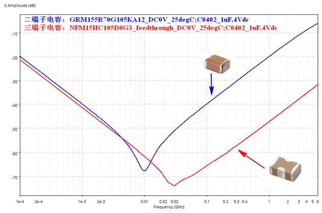 性能逆天的這種電容，你見過嗎？