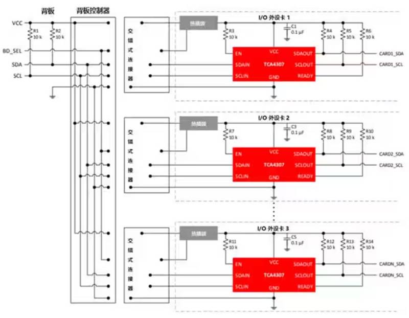 熱插拔真的安全嗎？本文告訴你~