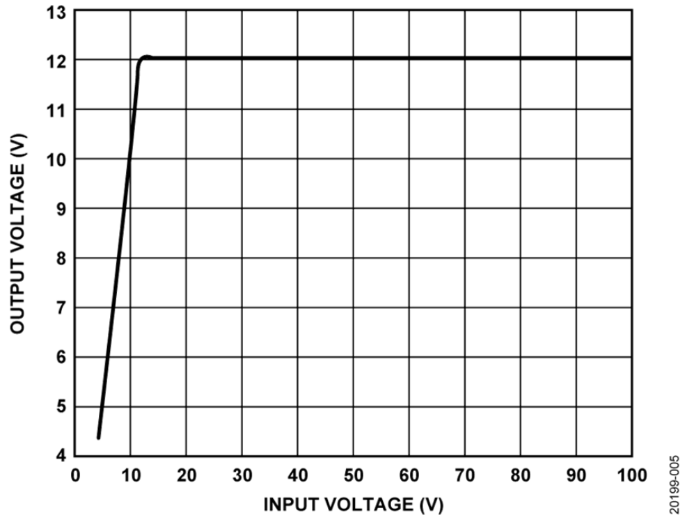 如何設(shè)計(jì)寬輸入電壓范圍、雙通道USB端口充電器？