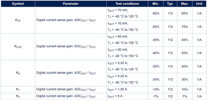 現(xiàn)代電源開關在的電流檢測中歸零