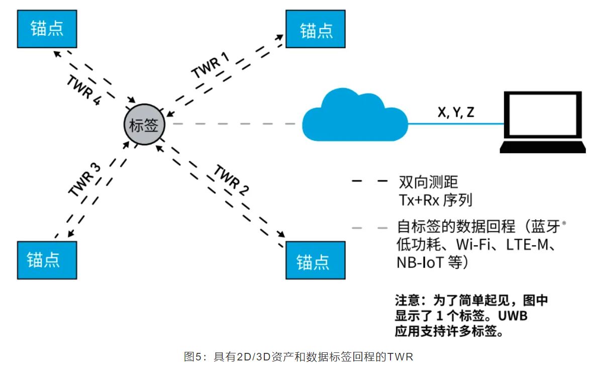 『這個知識不太冷』如何為你的應(yīng)用選擇UWB的拓撲結(jié)構(gòu)？
