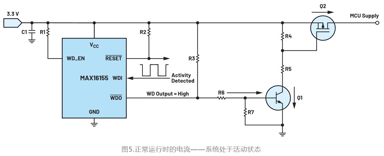 如何利用低電平有效輸出驅(qū)動(dòng)高端輸入開(kāi)關(guān)？
