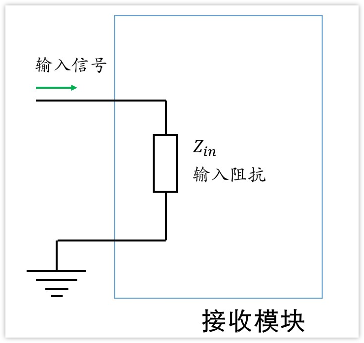 深入淺出理解輸入輸出阻抗（有案例、好懂）