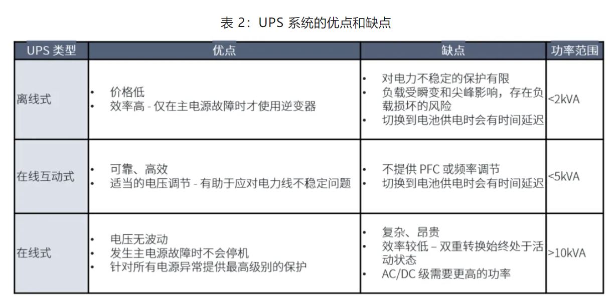 UPS設(shè)計(jì)難？這份避坑指南請收好