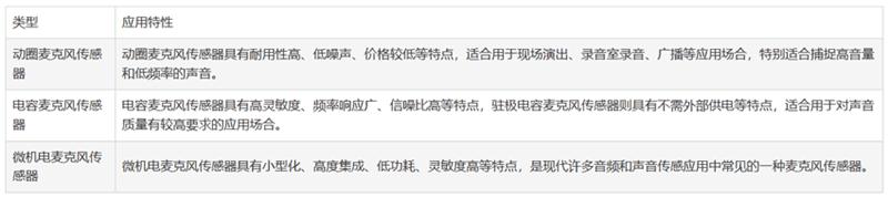 麥克風傳感器的選擇與設計技巧 麥克風傳感器的選擇與設計技巧