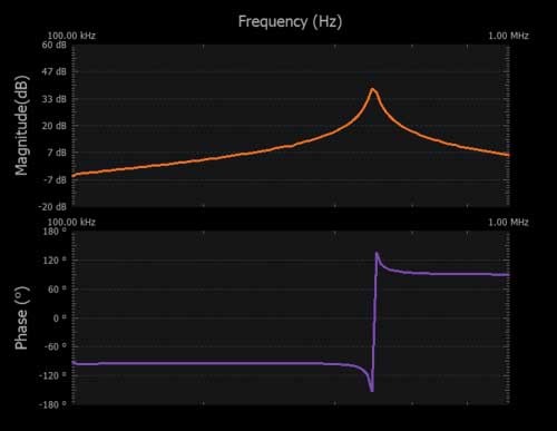 學(xué)子專(zhuān)區(qū)—ADALM2000實(shí)驗(yàn):調(diào)諧放大器級(jí) 學(xué)子專(zhuān)區(qū)—ADALM2000實(shí)驗(yàn):調(diào)諧放大器級(jí)