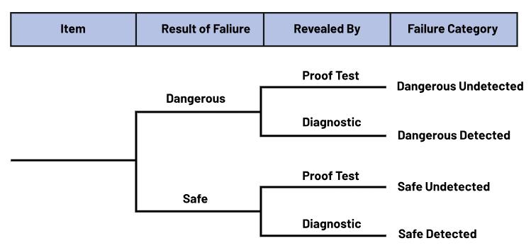 如何使用高性能監(jiān)控電路來提高工業(yè)功能安全合規(guī)性？