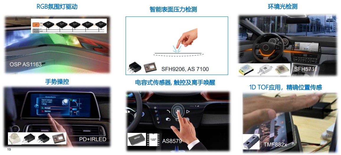艾邁斯歐司朗OSP協(xié)議，用光解鎖座艙照明交互新維度