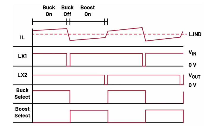 如何利用交替式控制提升電源系統(tǒng)的響應(yīng)速度與穩(wěn)定性？