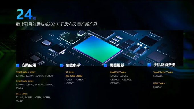 思特威董事長徐辰:國產(chǎn)CIS芯片賦能全場景智能視頻應用 思特威董事長徐辰:國產(chǎn)CIS芯片賦能全場景智能視頻應用
