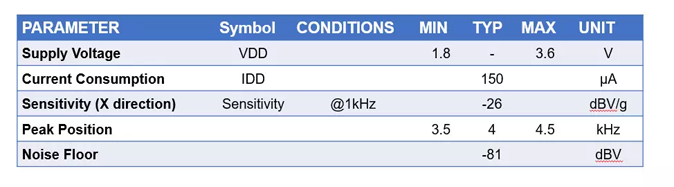 骨振動傳感器在TWS耳機(jī)中的應(yīng)用 骨振動傳感器在TWS耳機(jī)中的應(yīng)用