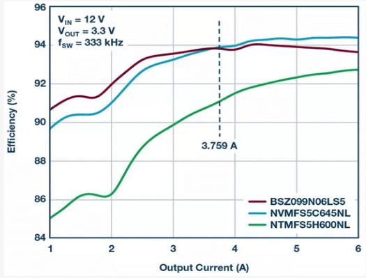 如何設(shè)計汽車信息娛樂系統(tǒng)電源方案一體化高壓控制器？
