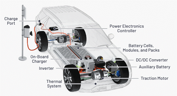 “大考”之下，汽車測(cè)試技術(shù)如何高質(zhì)量“交卷”？