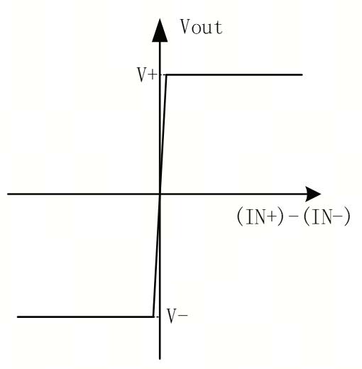 艾為電子：鼎鼎大名的運(yùn)算放大器，你知多少？