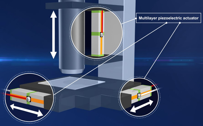 壓電致動器的原理、選擇和設(shè)計指南