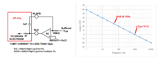 精密低功耗:了解生物電位信號(hào)鏈中的CMRR和RLD 精密低功耗:了解生物電位信號(hào)鏈中的CMRR和RLD