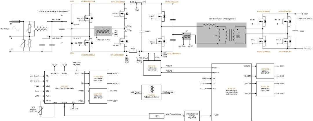 破解工業(yè)電池充電器難題：升壓or圖騰柱？SiC PFC拓?fù)溥x擇策略