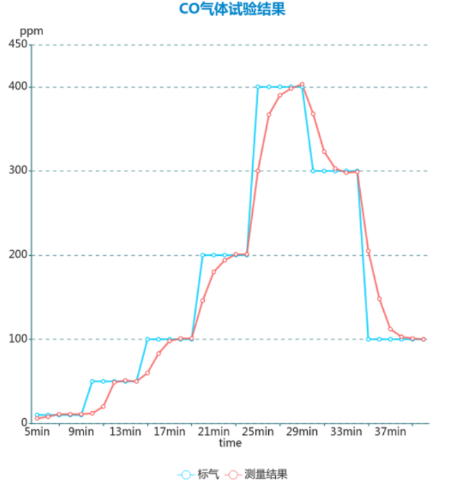 Django Xadmin  增加  歡迎， 娜  注銷  首頁 Icgoo_App  ICGOO分類表  文章表  文章應(yīng)用分類表 首頁  文章表  增加 cnt article 增加 cnt article 文章標(biāo)題* ADI高集成度電化學(xué)方案：解鎖氣體與水質(zhì)檢測新密碼 文章分類 媒體報導(dǎo) 技術(shù)分類 傳感技術(shù) 上傳封面 4-2.png 作者 lina 責(zé)任編輯 lina 來源 MERA_KEY ADI電化學(xué)方案|氣體檢測傳感器|水質(zhì)監(jiān)測技術(shù)|電化學(xué)檢測| 環(huán)境監(jiān)測解決方案|電化學(xué)傳感器 key1 | key2 | key3 （多個meta_key用豎線|分開） RELATED_KEY ADI電化學(xué)方案|氣體檢測傳感器|水質(zhì)監(jiān)測技術(shù)|電化學(xué)檢測| 環(huán)境監(jiān)測解決方案|電化學(xué)傳感器 rw_1 | rw_2 | rw_3 （多個rw_key用豎線|分開） 文章導(dǎo)讀 隨著"綠水青山"環(huán)保理念的深入推進(jìn)，環(huán)境質(zhì)量監(jiān)測已成為國家基礎(chǔ)設(shè)施建設(shè)的重要環(huán)節(jié)，全國各地正在大規(guī)模部署空氣和水質(zhì)檢測設(shè)備，用于追蹤和分析污染物的分布狀況及濃度變化。在這些檢測設(shè)備中，電化學(xué)傳感器作為核心檢測部件，其性能優(yōu)劣直接決定著整個監(jiān)測系統(tǒng)的準(zhǔn)確性和可靠性。然而，電化學(xué)傳感器的應(yīng)用一直面臨著信號極其微弱、個體一致性差以及容易受到環(huán)境干擾等技術(shù)瓶頸，被稱為電子設(shè)計領(lǐng)域最具挑戰(zhàn)性的技術(shù)之一。ADI公司針對這些痛點推出的高集成度電化學(xué)解決方案，為環(huán)境監(jiān)測儀器提供了更加精準(zhǔn)和穩(wěn)定的檢測保障。 文章內(nèi)容*  元素路徑: body > p > img 當(dāng)前已輸入3017個字符, 您還可以輸入6983個字符。 定時發(fā)布 2025/09/11    ? 我的公司