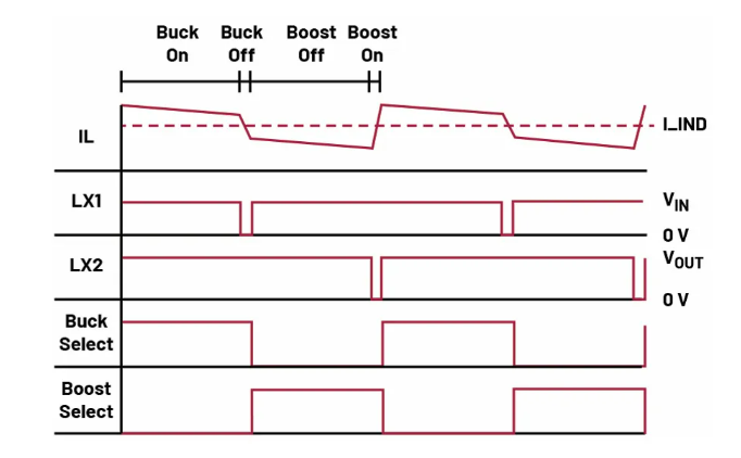 如何利用交替式控制提升電源系統(tǒng)的響應(yīng)速度與穩(wěn)定性？