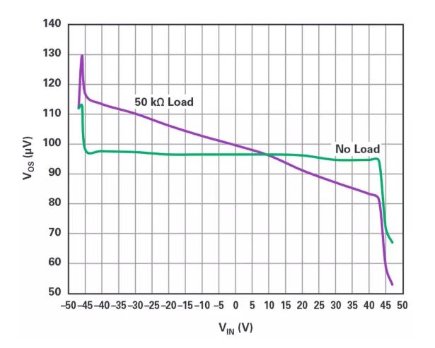 能否讓低壓放大器自舉來獲得高壓緩沖器？