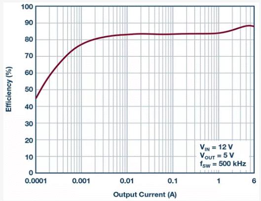 如何設(shè)計汽車信息娛樂系統(tǒng)電源方案一體化高壓控制器？