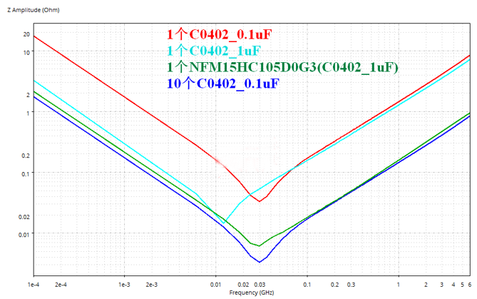 性能逆天的這種電容，你見過嗎？