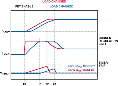 了解熱插拔:熱插拔電路設(shè)計(jì)過(guò)程示例 了解熱插拔:熱插拔電路設(shè)計(jì)過(guò)程示例