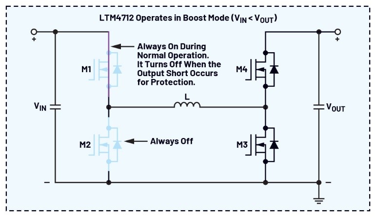 告別拓?fù)渫讌f(xié)！四開關(guān)μModule穩(wěn)壓器在車載電源的實(shí)戰(zhàn)演繹
