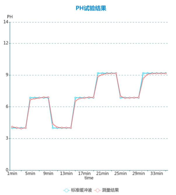 ADI高集成度電化學(xué)方案：解鎖氣體與水質(zhì)檢測新密碼