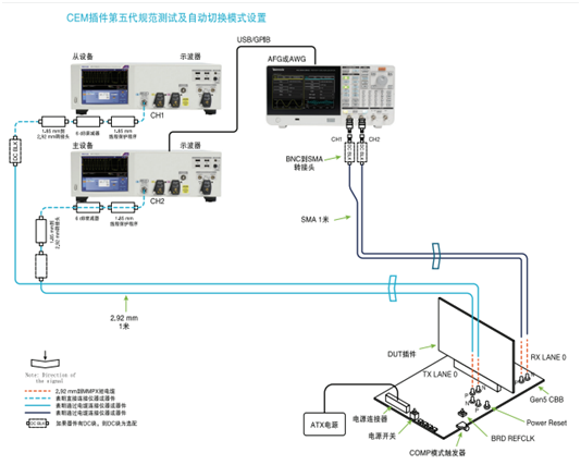 應(yīng)對一致性測試特定挑戰(zhàn)，需要可靠的PCIe 5.0 發(fā)射機(jī)驗(yàn)證