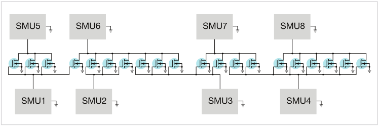 如何用4200A-SCS進(jìn)行晶圓級可靠性測試？