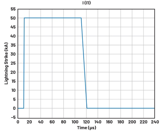 以太網(wǎng)和工業(yè)應用中防范浪涌事件的理想方法 以太網(wǎng)和工業(yè)應用中防范浪涌事件的理想方法
