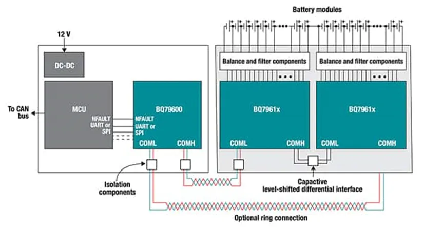 多單元電池難管理？試試這幾個器件！