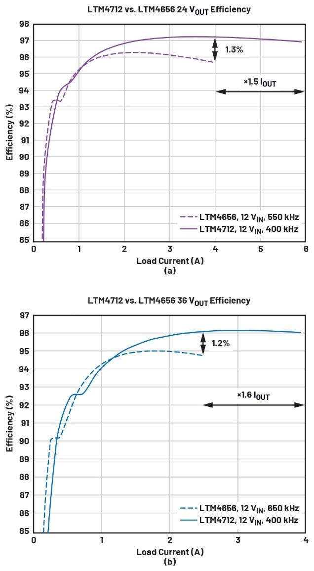 告別拓?fù)渫讌f(xié)！四開關(guān)μModule穩(wěn)壓器在車載電源的實(shí)戰(zhàn)演繹